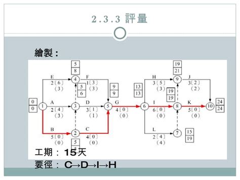 要進圖